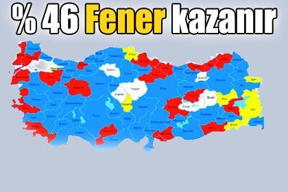 % 46 Fener kazanr