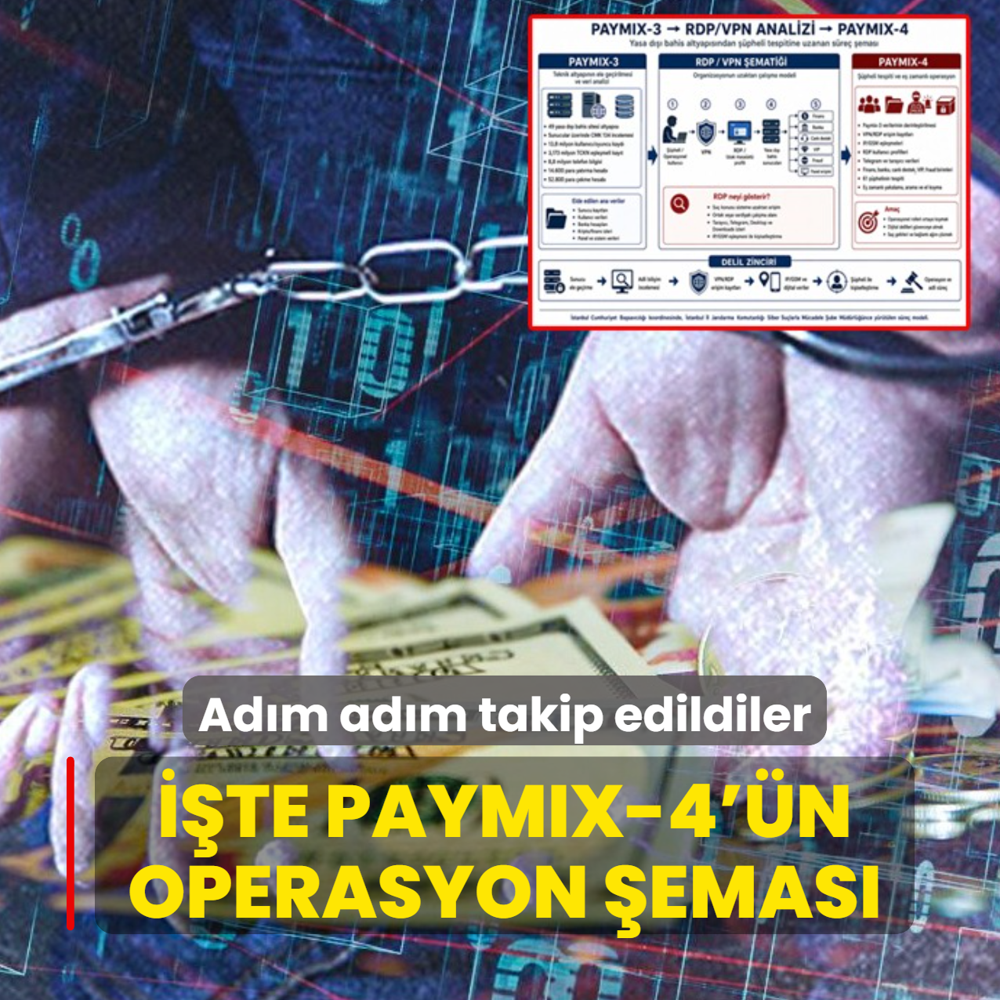 Ad�m ad�m takip edildiler: ��te PAYMIX-4'�n operasyon �emas�