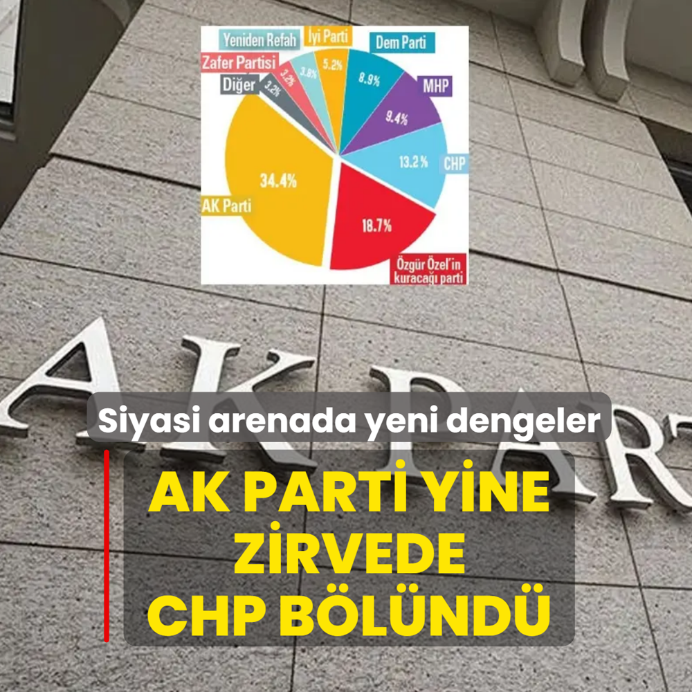 Siyasi arenada yeni dengeler! AK Parti yine zirvede, CHP b�l�nd�