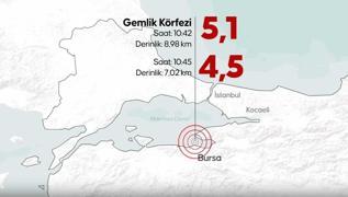 Marmara'daki deprem stanbul'u etkileyecek fay zerinde deil
