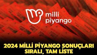 2024 Milli Piyango sonuçları: Sıralı tam liste, amorti Milli Piyango bilet sorgulama ekranı