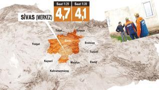 Deprem zinciri! Malatya'nn ardndan Sivas'ta salland