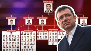 'mamolu Su rgt' iin hesap vakti! BB yolsuzluk davasnn tarihi belli oldu