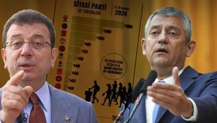 �zg�r �zel'in partisi kurulmadan eriyor! Son anket yay�nland�