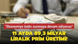 11 ayda 89,3 milyar liralk prim retimi... Trkiye ekonomisine katk sunmaya devam ediyoruz