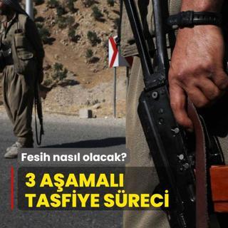 Fesih nasl olacak? 3 aamal tasfiye sreci