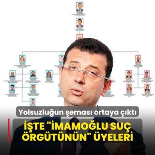 Yolsuzluun emas ortaya kt! te mamolu su rgtnn yeleri