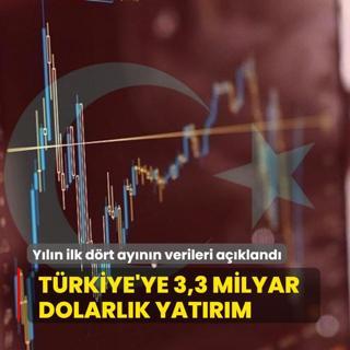 Yln ilk drt aynn verileri akland: Trkiye'ye 3,3 milyar dolarlk yatrm