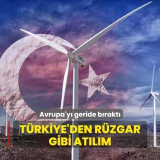 Trkiye'den rzgar gibi atlm: 593 megavat karasal enerji ile Avrupa'y geride brakt