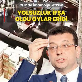 ddianame akland, CHP'nin oylar eridi
