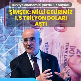 Trkiye ekonomisi yzde 3,7 byd! imek: milli gelirimiz 1,5 trilyon dolar at