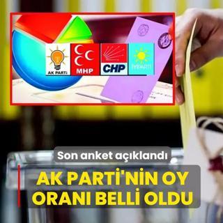 AK Parti zirvedeki yerini koruyor