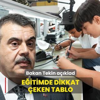 Bakan Tekin a��klad�! E�itimde dikkat �eken tablo