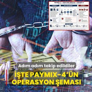 Ad�m ad�m takip edildiler: ��te PAYMIX-4'�n operasyon �emas�