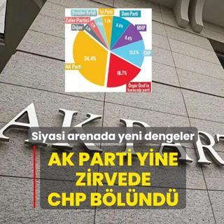 Siyasi arenada yeni dengeler! AK Parti yine zirvede, CHP b�l�nd�